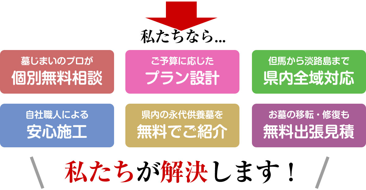 墓じまいの費用は？失敗しない墓じまいとは？