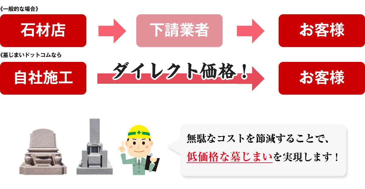 兵庫県の墓じまいは兵庫の墓じまいドットコムにお任せください